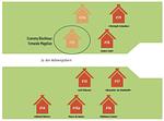 Vogelperspektive - Economy Blockhaus Fernando Magellan - Top-Hundeurlaub