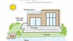 Untagged - Ferienhaus für 6 Personen (75 m²) in Hulshorst - Top-Hundeurlaub